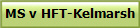 MS v HFT-Kelmarsh